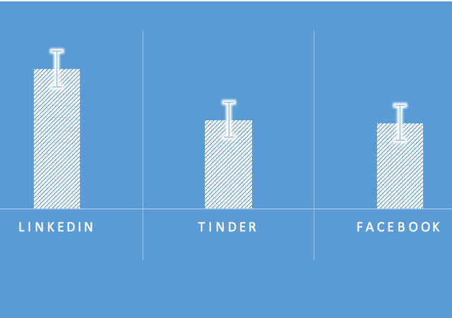 Исследование: мы выбираем фото профиля, следуя негласному кодексу
