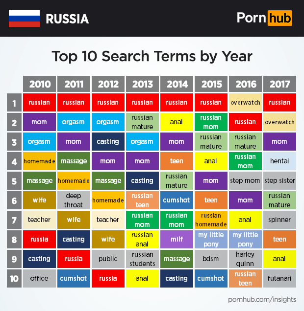 Anal Russian Pornhub
