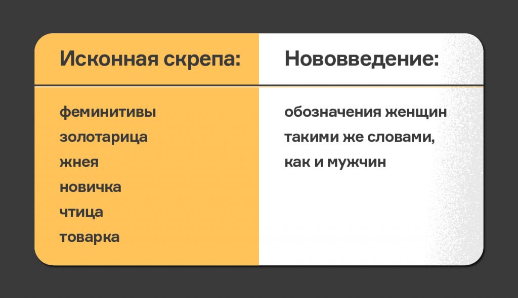 Феминитивы какие. Феминитивы. Феминитивы в современном русском языке. Что такое феминитив в русском языке. Феминитивы таблица.