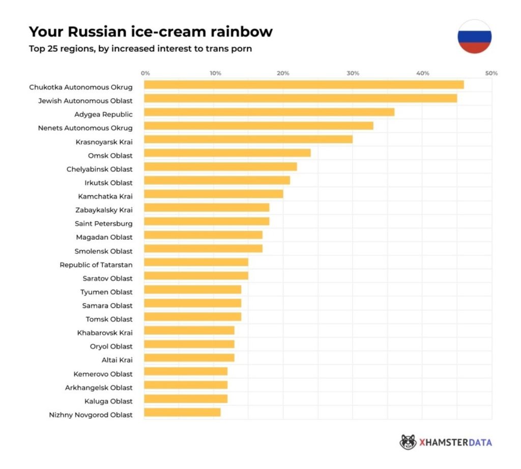 Исследование: где в России чаще всего ищут гей-порно — Нож