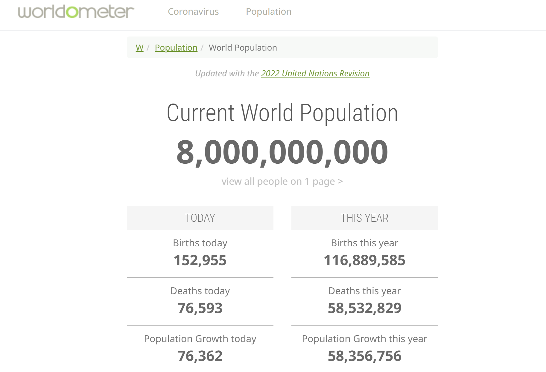 Https worldometers info. Население земли 8 млрд. Worldometers население. Население земли достигло 8 млрд. Статистика населения земли в круге.