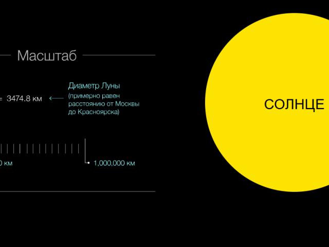 Находка дня: минималистичное путешествие по Солнечной системе
