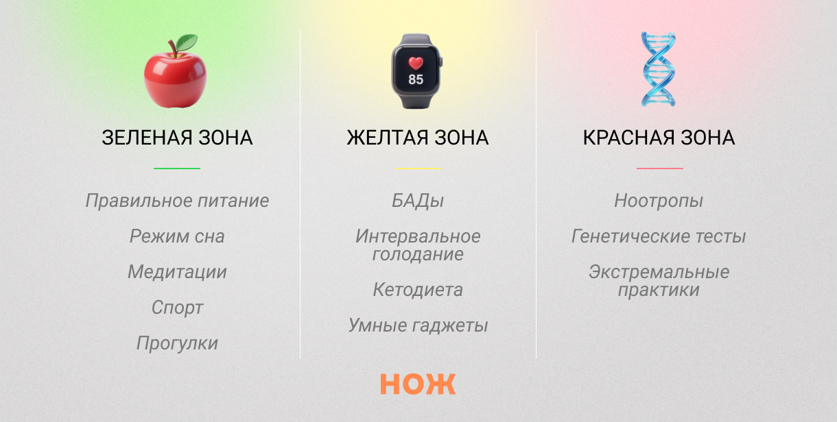 Зоны биохакинга