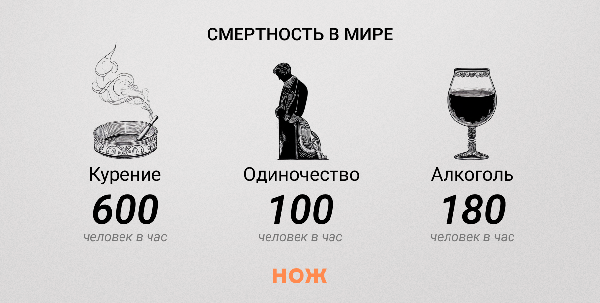 Смерть от курения, алкоголя и одиночества