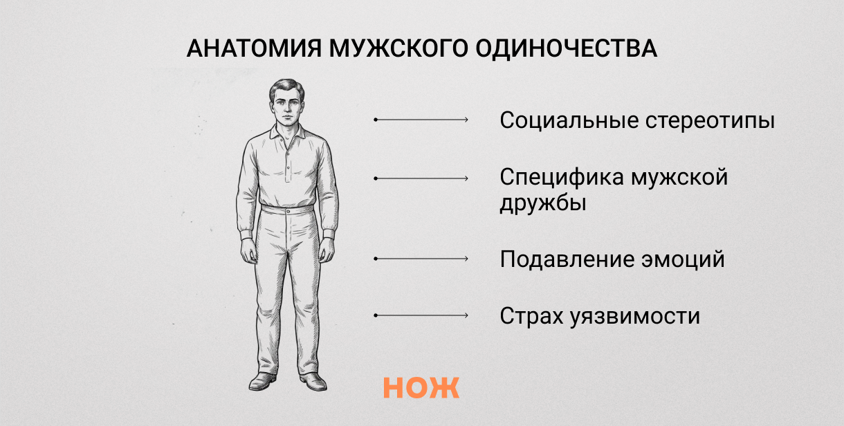 Причины мужского одиночества