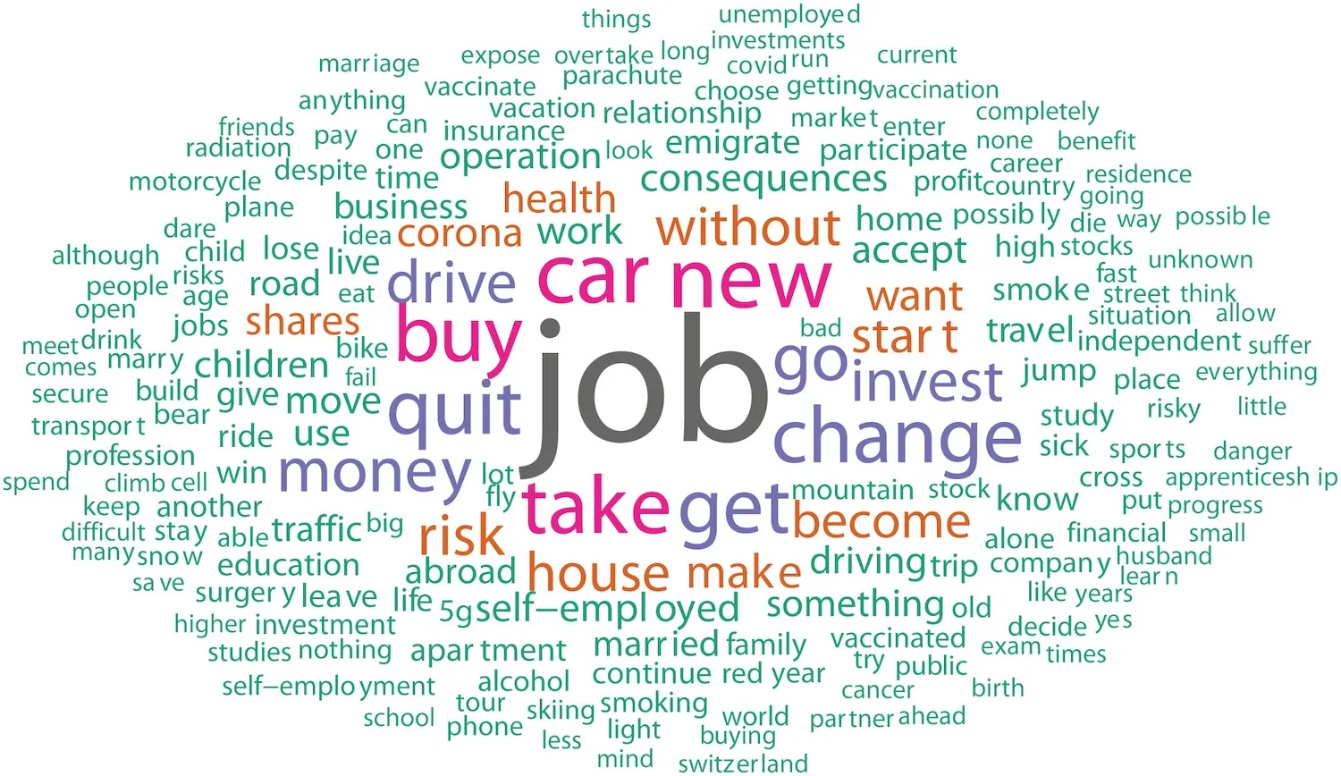 жизненные решения, которые даются людям тяжело, уволиться или остаться