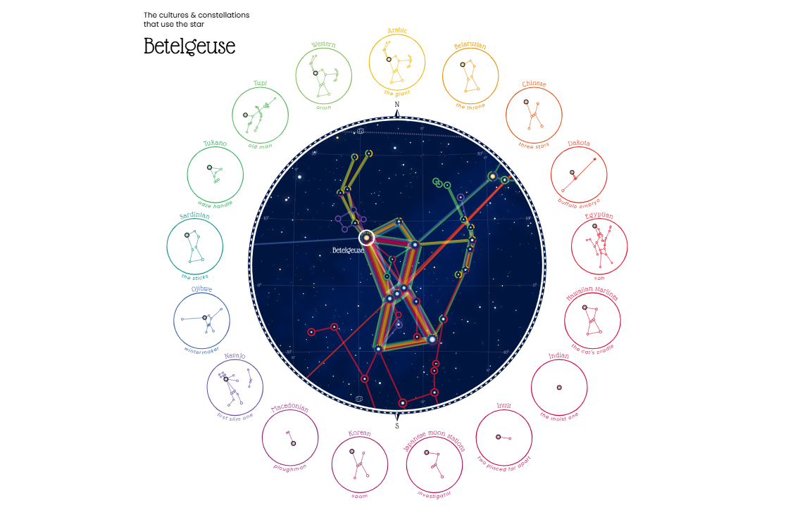 сравнить карты звездного неба, созданные представителями разных эпох и культур