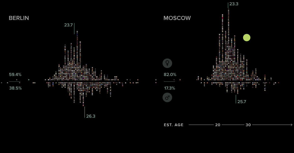 Сайт дня: сравнить селфи, сделанные жителями Москвы, Бангкока, Берлина и других городов