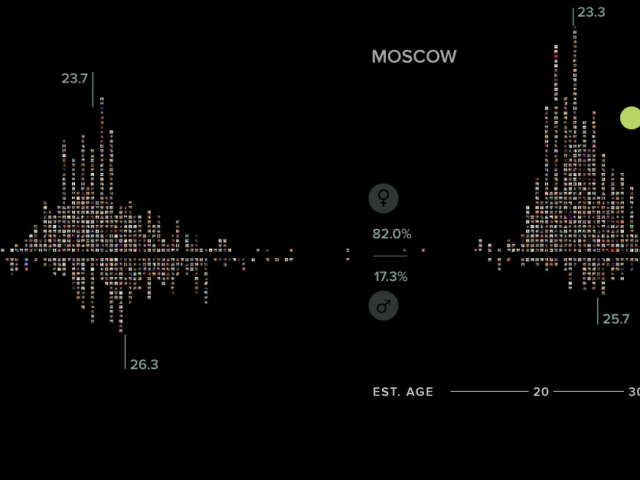 Сайт дня: сравнить селфи, сделанные жителями Москвы, Бангкока, Берлина и других городов