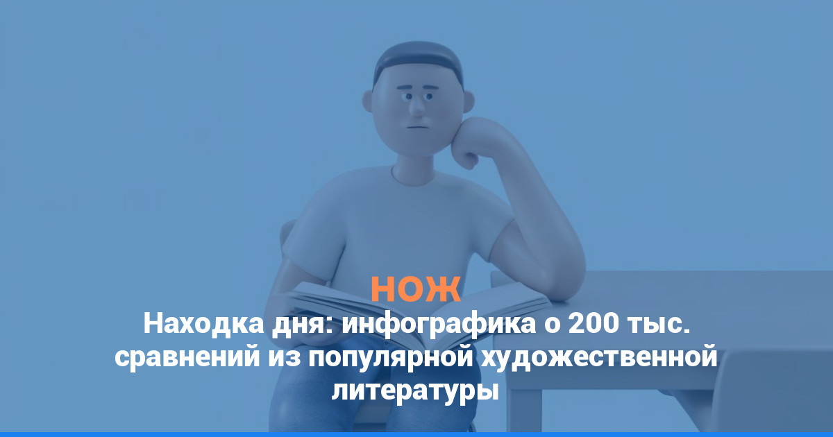 Находка дня: инфографика о 200 тыс. сравнений из популярной художественной литературы