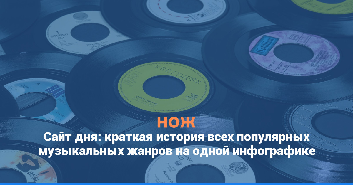Сайт дня: краткая история всех популярных музыкальных жанров на одной инфографике