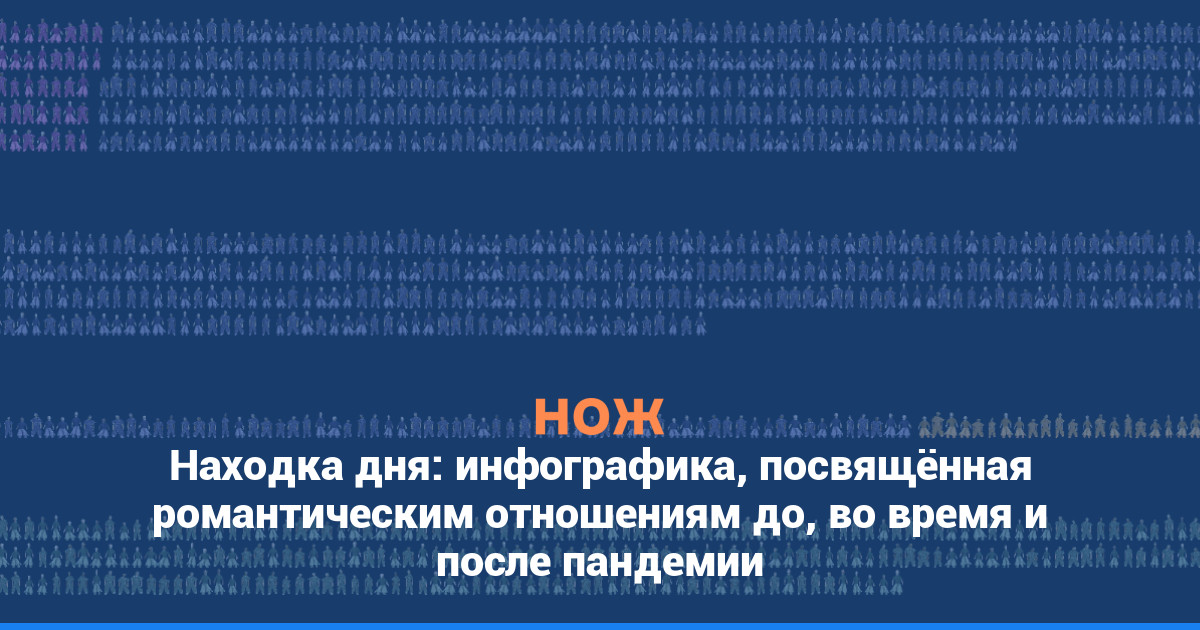 Находка дня: инфографика, посвящённая романтическим отношениям до, во время и после пандемии