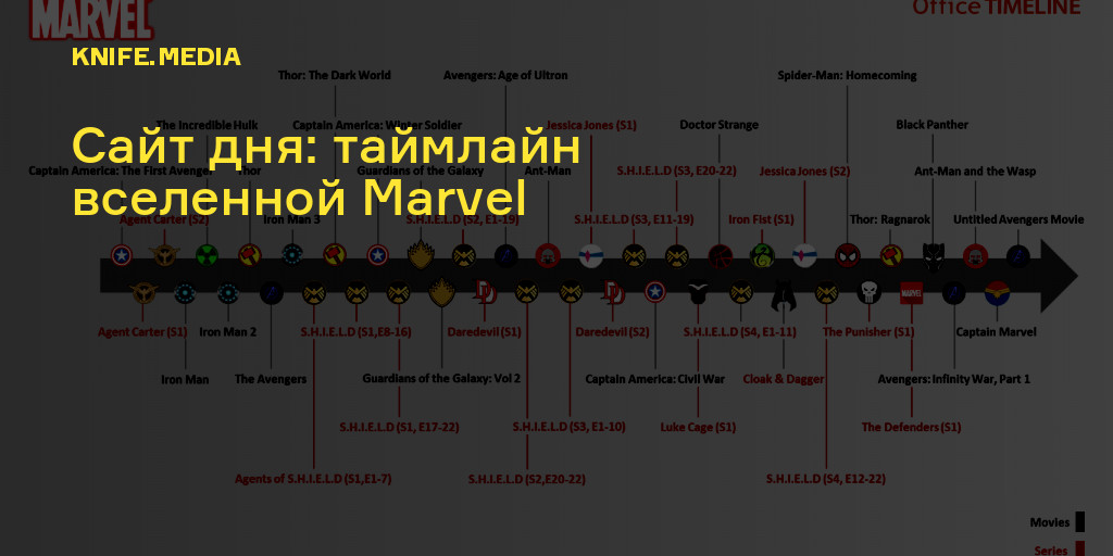 Таймлайн РГППУ. Оружие киновселенной Марвел. Химический таймлайн. Сильвия (кинематографическая Вселенная Marvel).